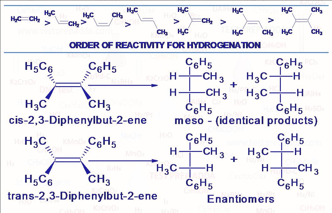 Friedel-Crafts Alkylation and Acylation Reaction — Organic Chemistry Tutor